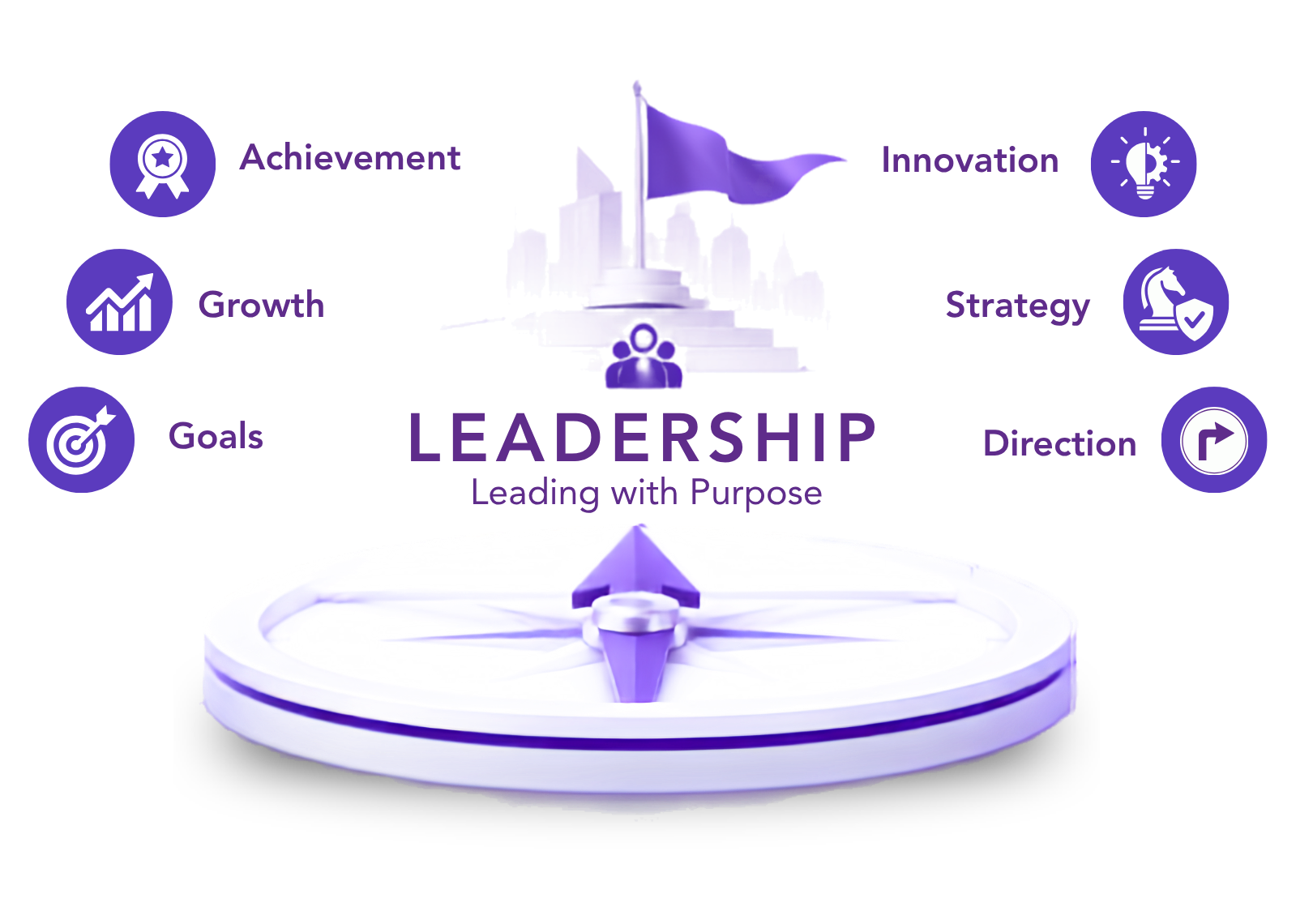Leadership at Technosprout