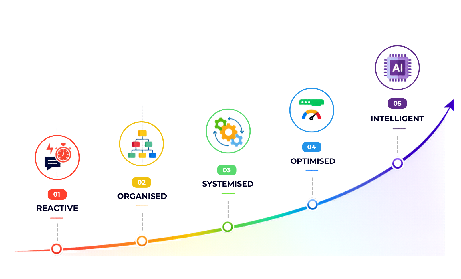 ROSOI Graph